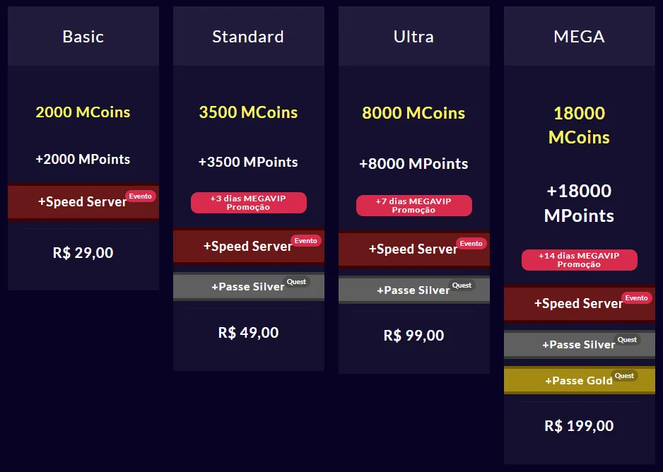 Os pacotes que dão o acesso ao Speed e os passes.